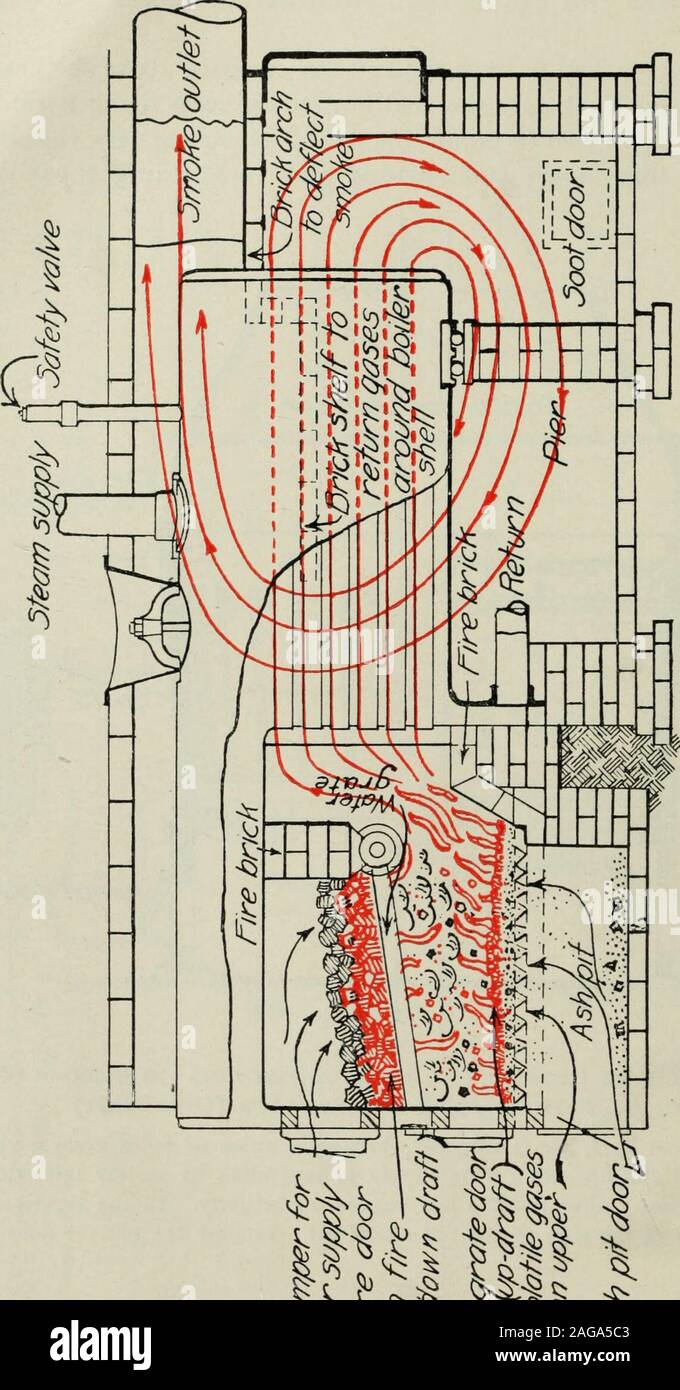 Bulletin Cop Jointcement Filled Air Nletducts Ash Pit Door Fig 4 Sectional View Showing Two Types