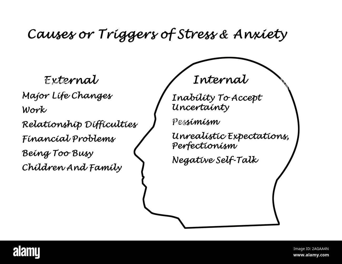 Causes & Triggers of Stress & Anxiety Stock Photo Alamy