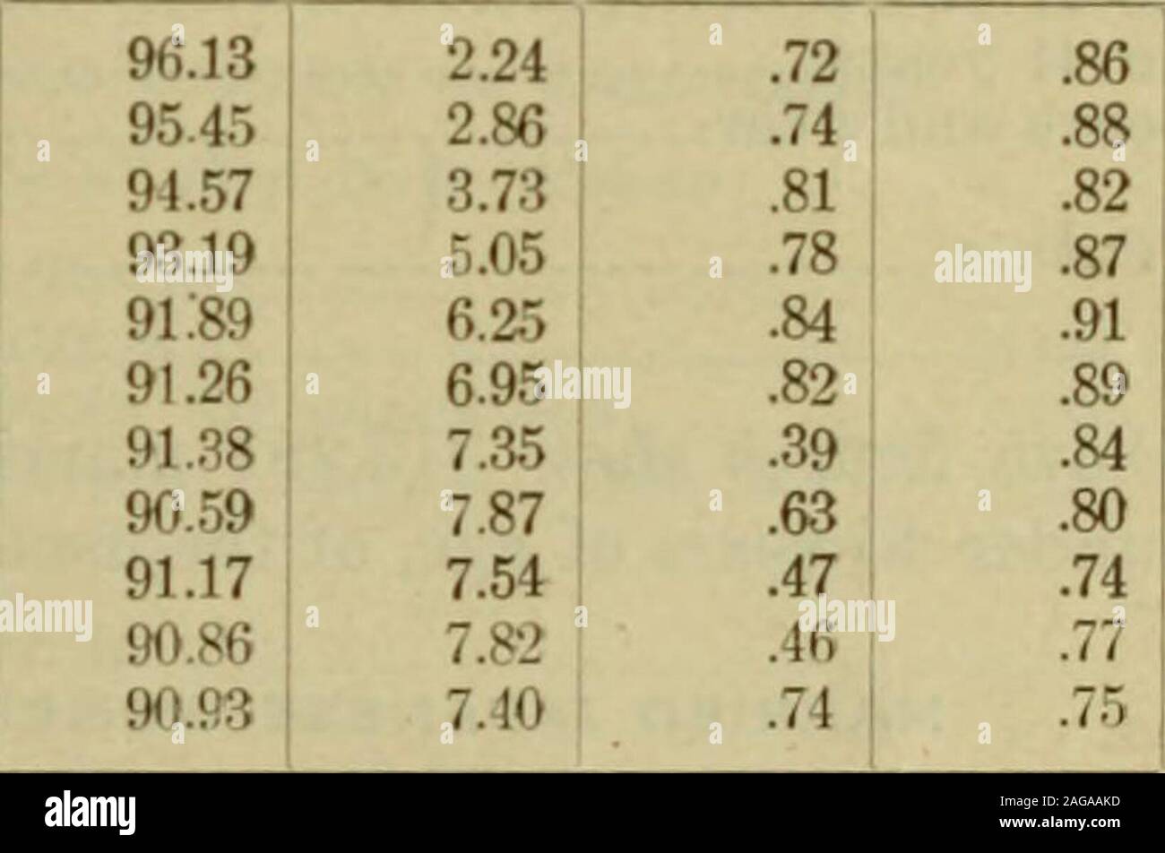 California and the Oriental: Japanese, Chinese and Hindus. Eighteen  selected agricultural counties of California. Black portions indicate  percentage of Japanese births. Figures in center indicate 1920 percentages.  P.IKTII RATE. 39 The