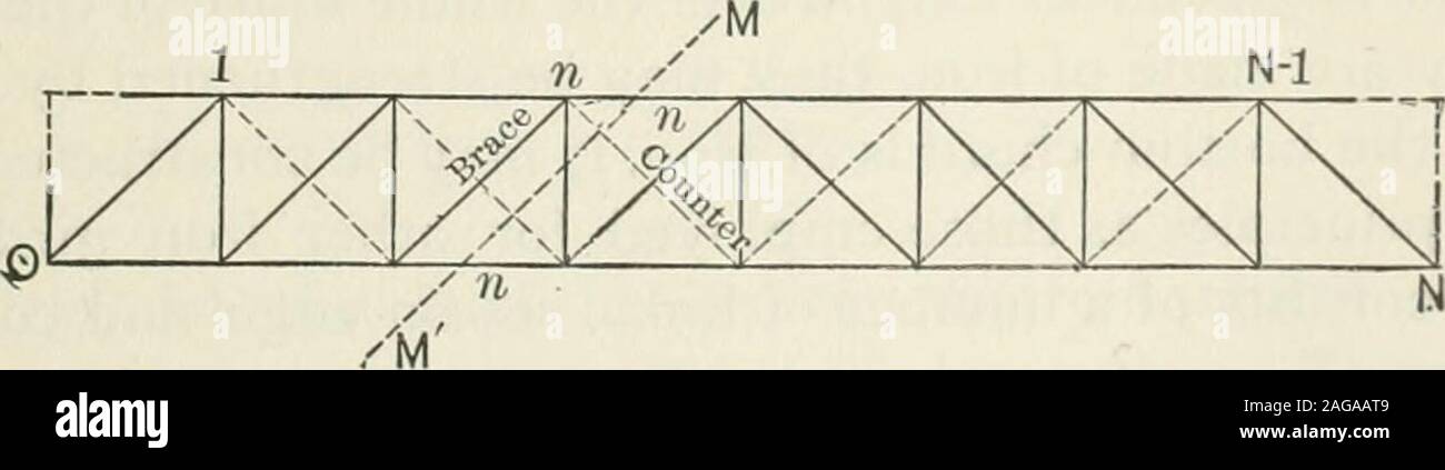 . Theory of structures and strength of materials. Fig. 378. The truss may be of timber, of iron, or of timber and ironcombined. The chords of a timber truss usually consist of three ormore parallel members, placed a little distance apart so as toallow iron suspenders with screwed ends to pass between them(Fig^- 379 and 380). 012 THEORY OF STRUCTURES. Each member is made up of a number of lengths scarfedor fished together (Figs. 381 and 382). The main braces, shown by the full diagonal lines in Fig.378, are composed of two or more members. The counter-braces, which are introduced to withstand t Stock Photo