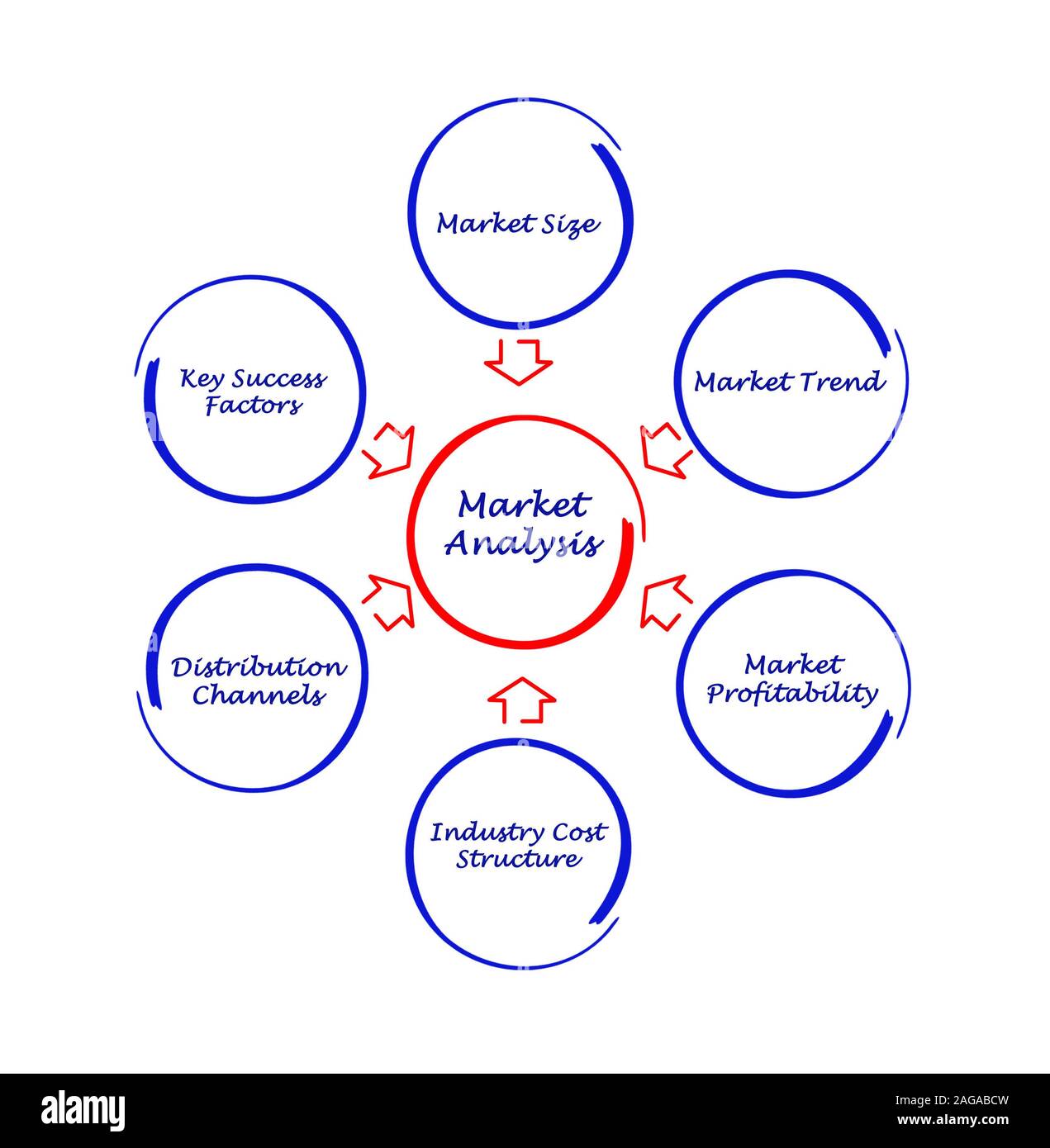 Factor market hires stock photography and images Alamy