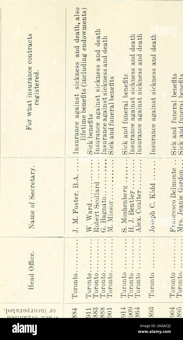 . Ontario Sessional Papers, 1918, No.5-11. ^ »^ ^  S i ^i ?^ -a ?^ J ^ ?^M ^3M-^Z cj a. Jg.il s II 3 C 13 3 M 3 3 ci c II 3 3 ?T3 -0 T3 c ^ a &lt;- QJ -C C-B-^O S d cS cs « ;- cCgJcC d cS =a 03 cS rt g 3-^ = 3 ^i M ^.^ -^^ mm^m: 3 C 5£ ^S££ «£ r/: ma: U illV. 03 0: CC u WW WWWXS tn li S c« ^ ^^ 3 f3 is ja ^ ^3 a 3 —M r ca CD IC iC 01 CO 00r  T Oi-H i-HOOOi-lGO as QO 01 0105 13^ 00 010100 o :3 So 3 3 g 3 o 3 7:05 a &gt;; 3 o 3 3 t; c31??s a 0)0 hS 3^ M S t&gt;, 3 cj-3; o 3o ?505 M =gS, «3 3 Mmc 3- i -^ rr .cc cq . r1 • ?m 3 : . ca s • •^. OJ • rt C • 3 • ^ x] • f^ &gt;&gt; ? 05 ^ P. • J5 X = Stock Photo