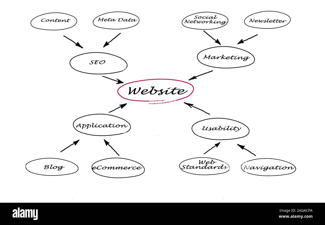 Diagram of website Stock Photo - Alamy