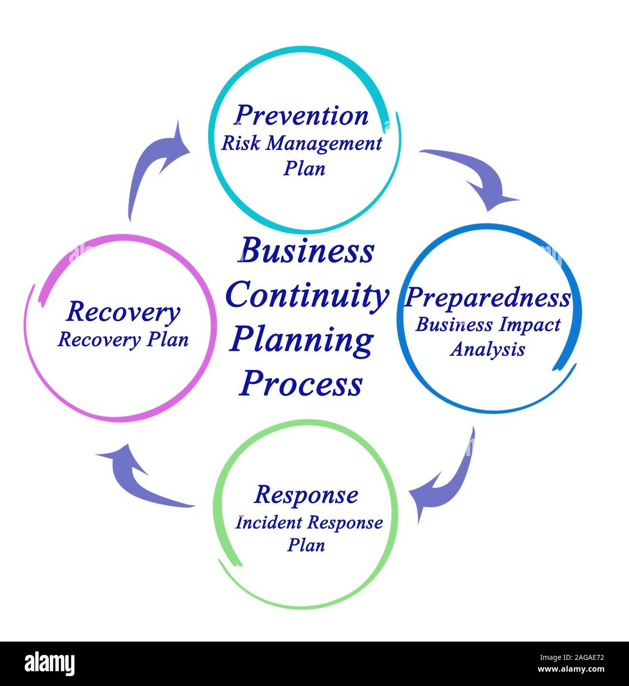 what are examples of a business continuity plan