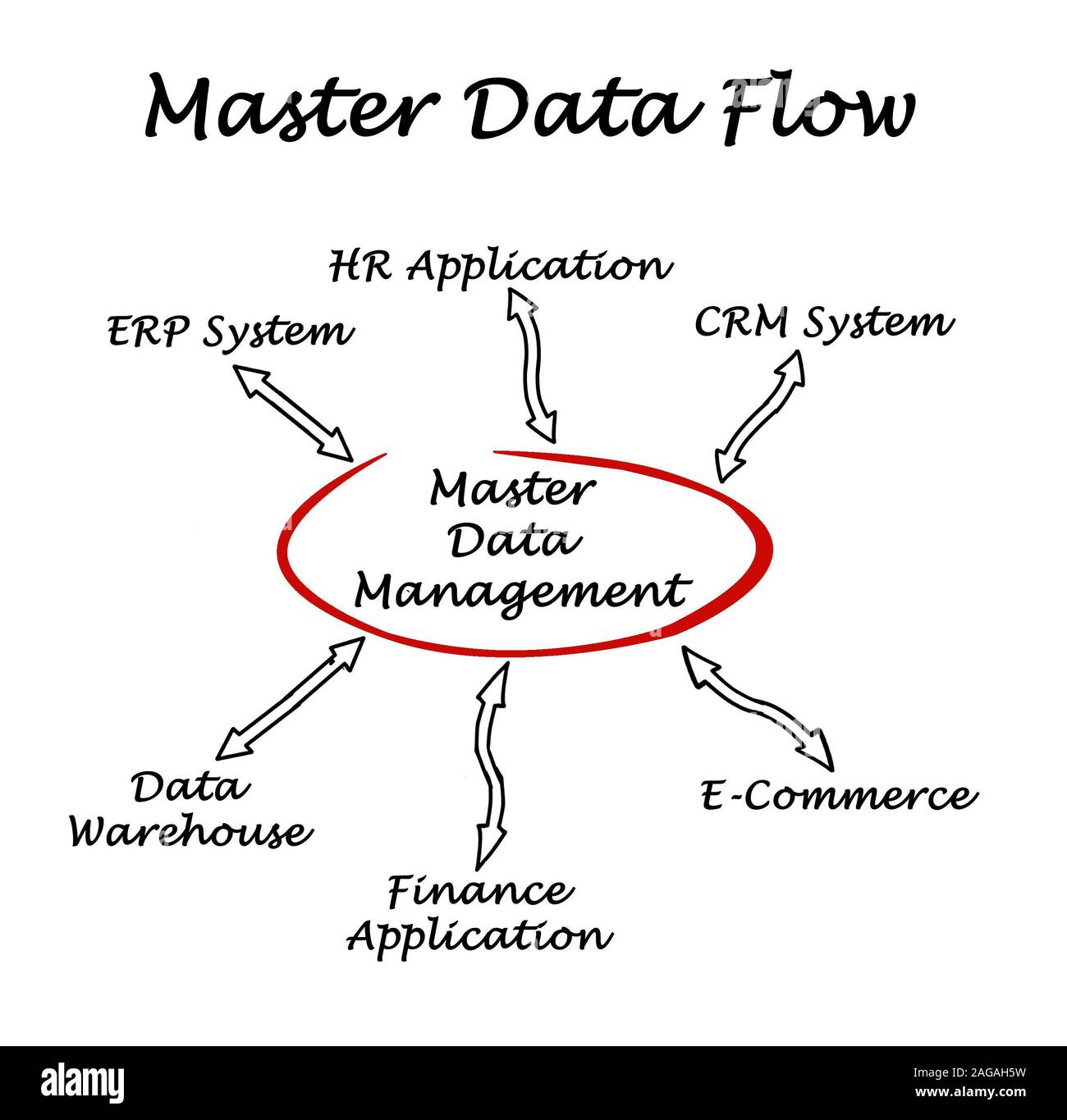 diagram-of-master-data-flow-stock-photo-alamy