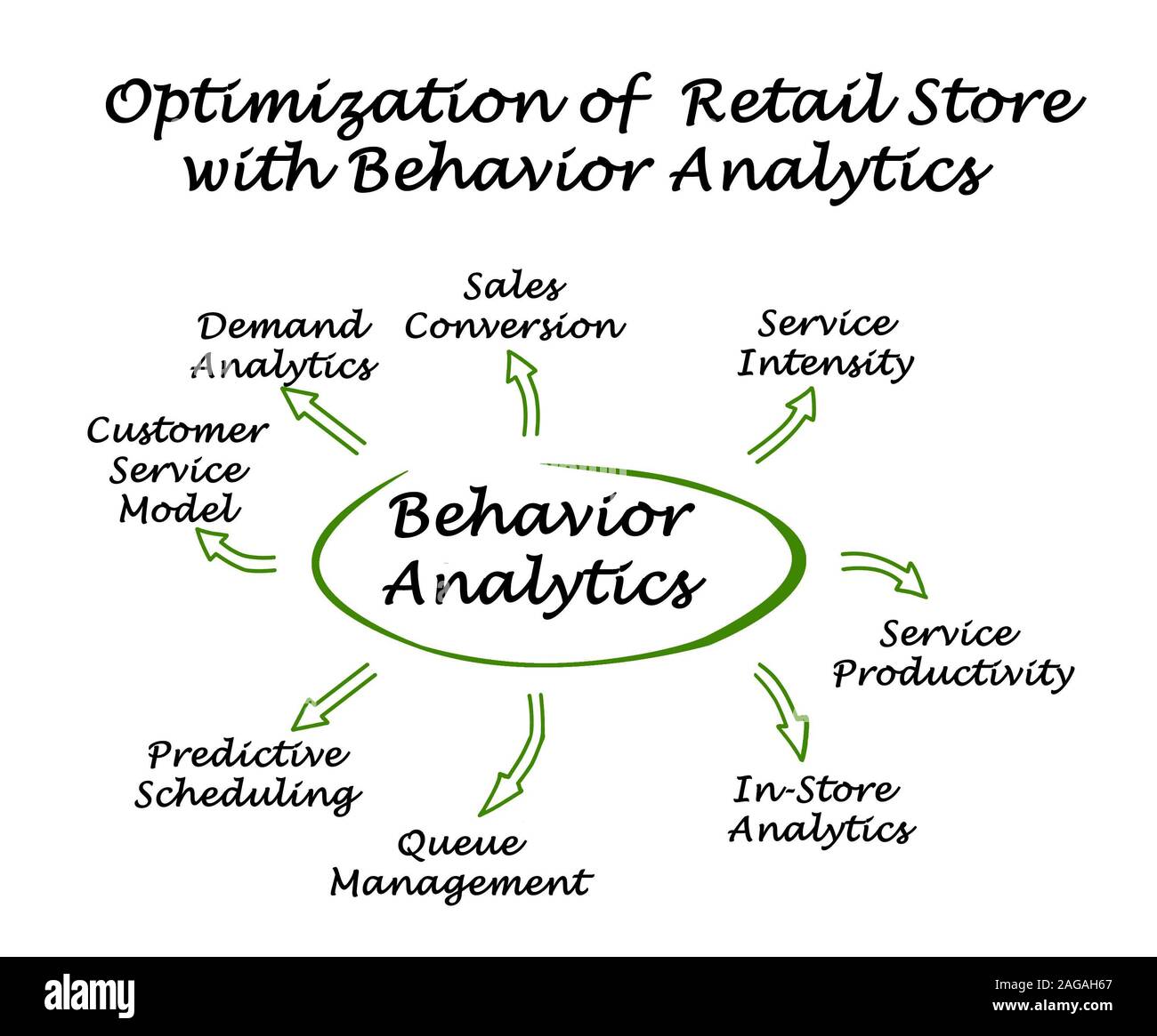 How to Optimize the Retail Store with Behavior Analytics Stock Photo