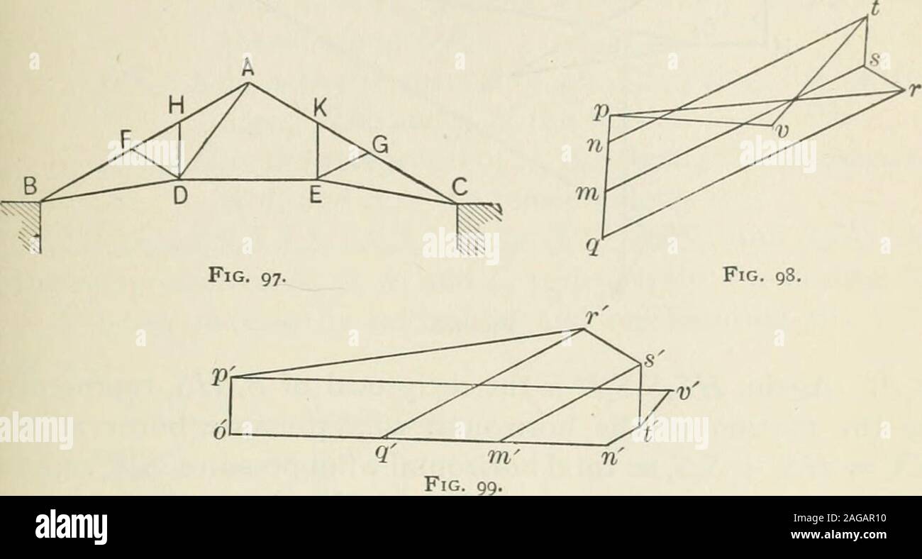 Theory Of Structures And Strength Of Materials Fig 94 Fig 96 Note 21 Wind Press At Wind Press Upon Bm 23 J J 34 J