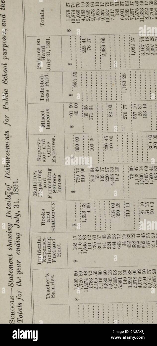 . Report. oq  (M 05 CO CO OS US 8 co co CO 00 o OS OS 00 OS s. as OH Annual Report of the Stat€ Board of Education. {j; 1^ « i  ^ ?N o 2 s ^ o Rhi--.n--^^--- ir? cc CI. 00^ : M:C5 500 o-i CO :o Tr&lt;.--iOj^ o :o CO QJ5 TP lo — — •—1 05 O05 3000 3O CO 1—1 : :rH ; ? 0W50 ?1—( ^ s • ioco ;cc : cs-c- : : ?3 o 15 - s ^ - 515 35 5? ?^ 2? g S ^5 ^ 2 i 5 ^ t^i — ^ — ^i^-&gt;^^^*:gS^:--l-oo-«r- C5 Stock Photo