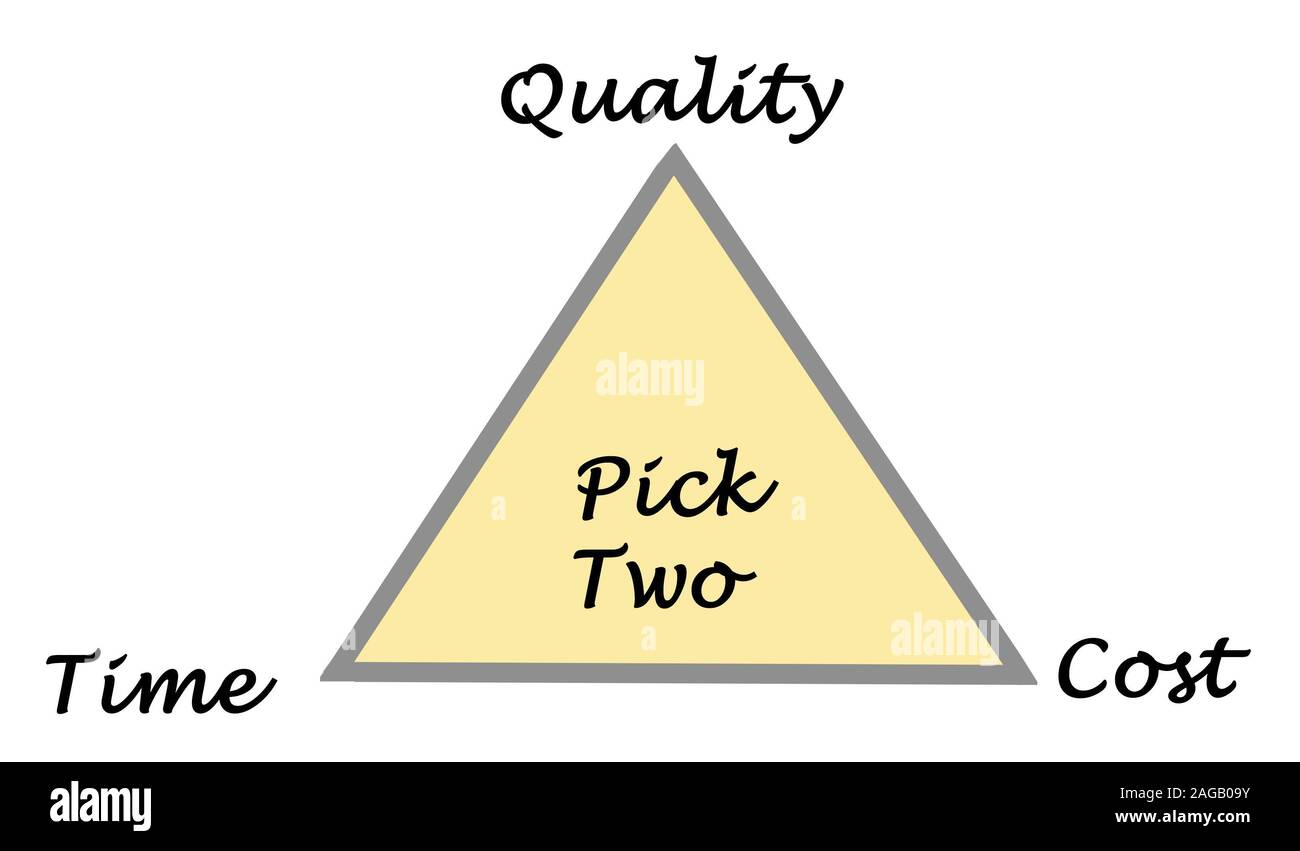 Time cost quality Cut Out Stock Images & Pictures - Alamy