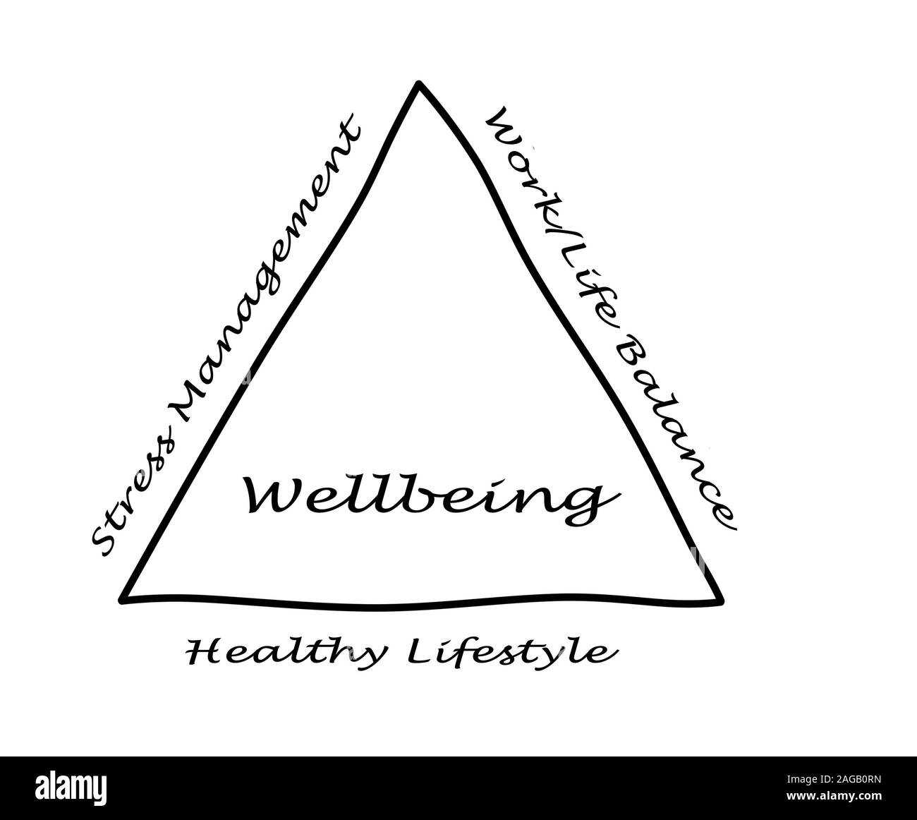 Diagram of wellbeing Stock Photo Alamy