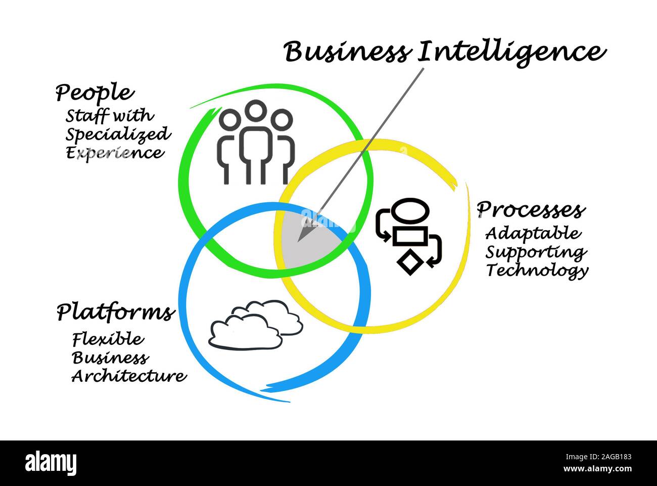 diagram of Business Intelligence Stock Photo