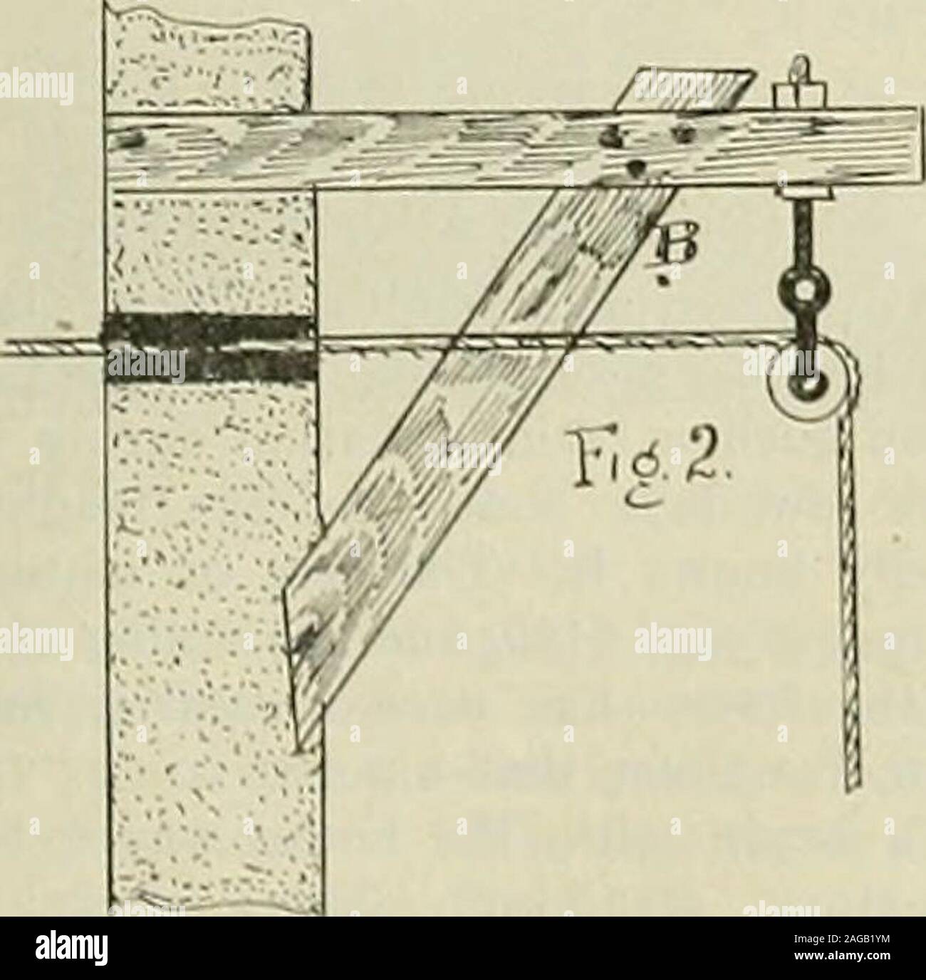 Carpenter Types Of Home Made Cantilevers By George Rice Frequently It Is Necessary To Adjust Abeam In Such Manner As To Make A Lift Ing Device Sometimes The Carpenter Ofthe Plant Is Called Upon