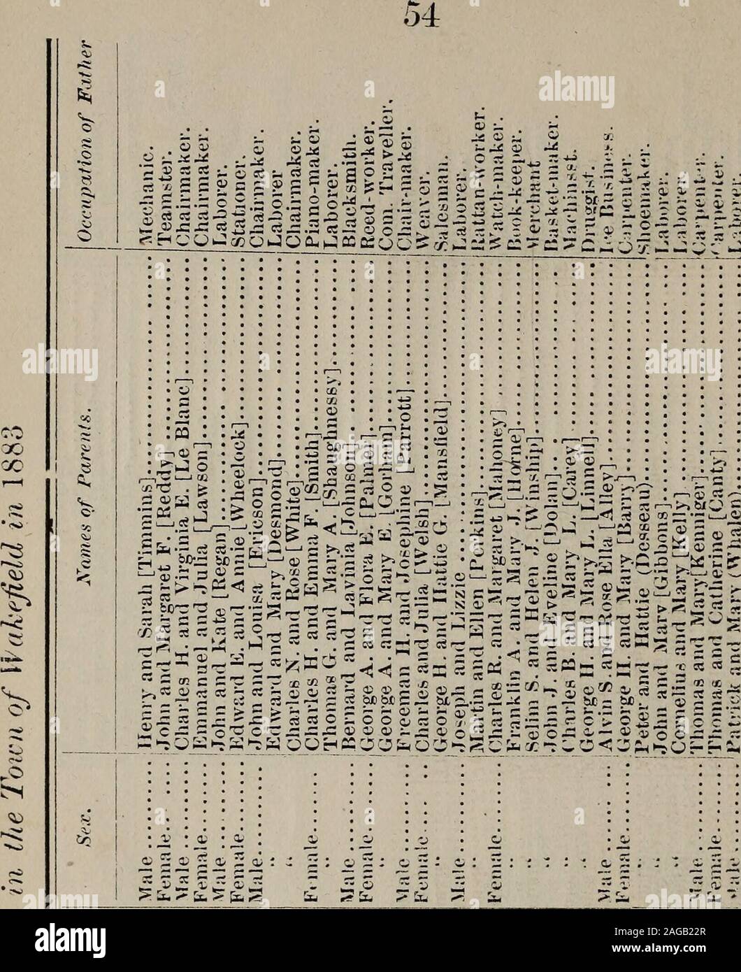 Annual Report Of The Town Officers Of Wakefield Massachusetts Including The Vital Statistics For The Year Flea J Cn Lt Il H R Riji I M Rio I Ei R I A Ia