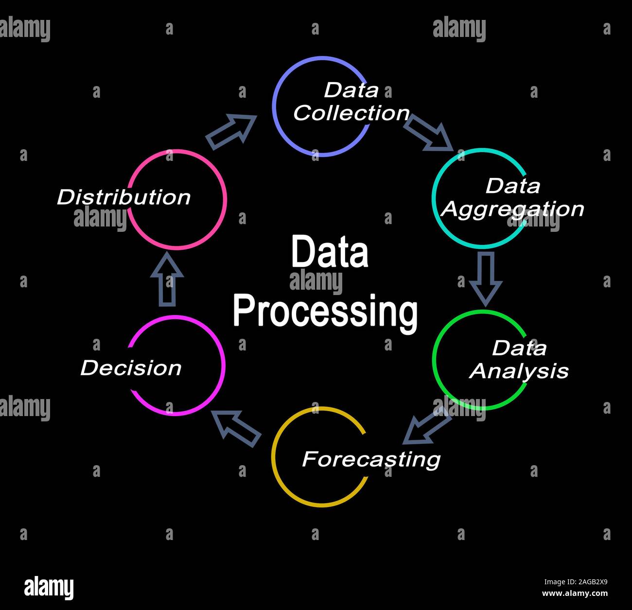 Five Components Of Data Processing Stock Photo Alamy five-components-of-data-processing-stock-photo-alamy