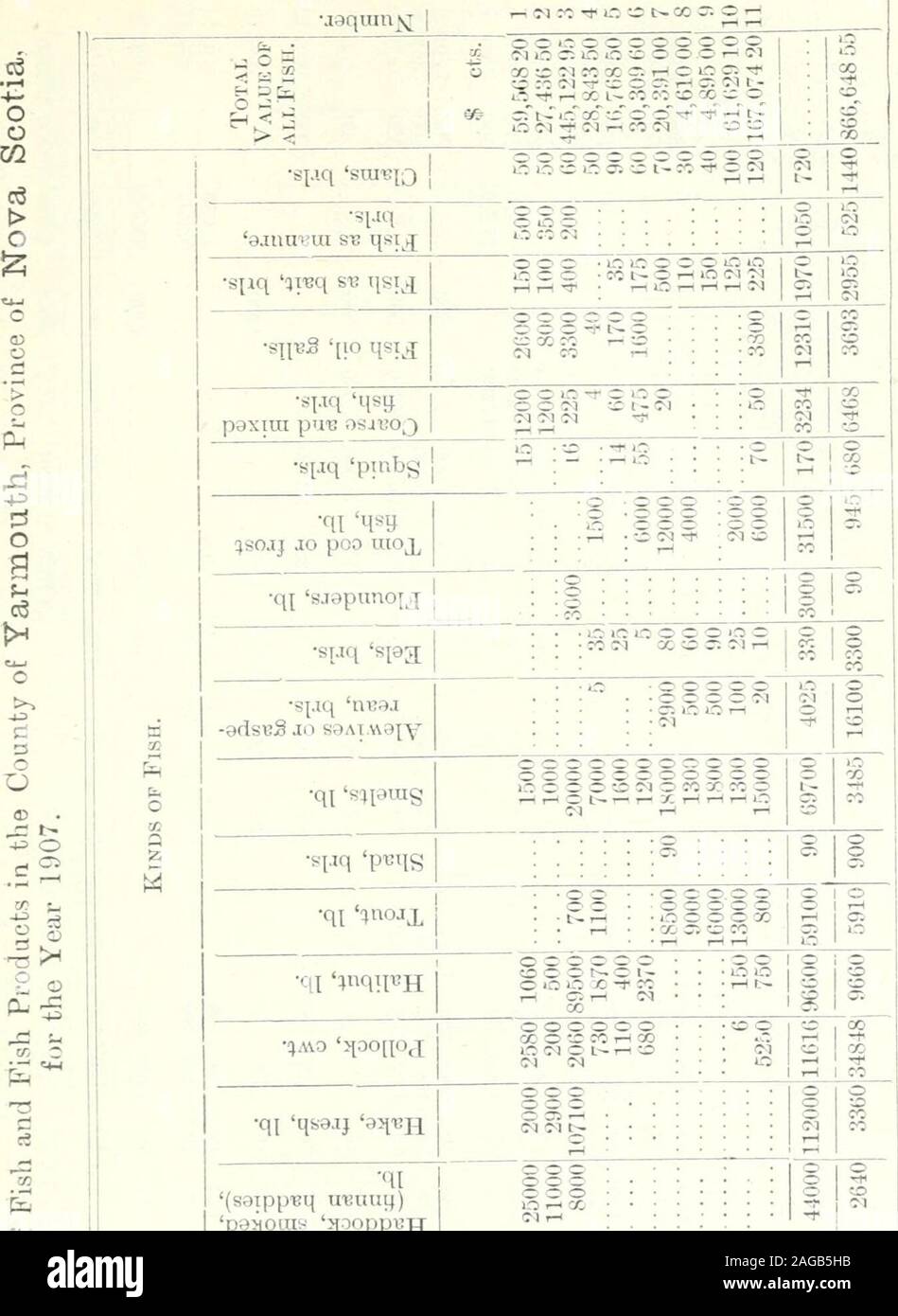 Sessional Papers Of The Dominion Of Canada 1909 C A C A C Io I Co E A C A Lt A C A C A C 0a C A C 0a C A C Os C M Co In 1 T A C Lt M Im Te A A A Iiai R Rhciimr Rhr Co