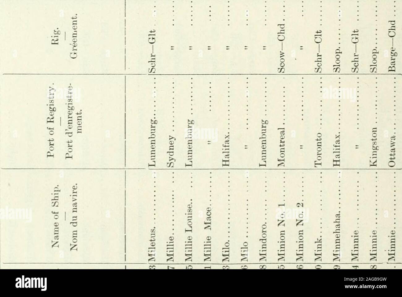 Sessional Papers Of The Dominion Of Canada 1909 5 4 R 2 H S A Gt 5 O Rr O O St 3 0 C3 Os Otcccc3j D2i5g033r 3cc