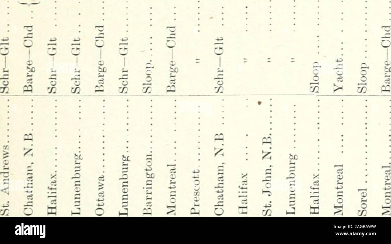 . Sessional papers of the Dominion of Canada 1909. Qh^OP3mi»&gt;5:&lt;;|£ ; c« rt t: -1 .: J i; -r So S-. ^ •-2 ? r « f4 -2 P5 5 s^ O S ^ 5 ^ S i^^- =&gt;! 1 f K H - -5 -5 E C2  c p2  ci 55 ;:. -S ^ :^,a :Si; .3^2 m ^ a &lt; CO .s ^7Z w ^ .— ^ ho;:; c s s = — o rH W O -H O iC SI ^v^ ;/: t ^ ^ S-^ 2 S a ? z , &gt; o O M .= M £ § 2 S 5P O CO Ti Oh O •S a tr3 .2- •?^. W ^ &gt; § etc t, ci^ &gt; O s 5 C 3 ®o J2 ^ .^ 35 » ^1 i^ 00 1 ^ .=2 35CO ?M i 12 1^ ^* X i t-lCO(M X ^ I-H OX s? CO rH ?*! ^ O o o t^ f CO o o X 35 n ^ o o it: ^ tH f o O o v)&lt; ?« i^ 00 - 3; l^ c^ o ^ c^ !&lt; N. t^ X o so l^ Stock Photo