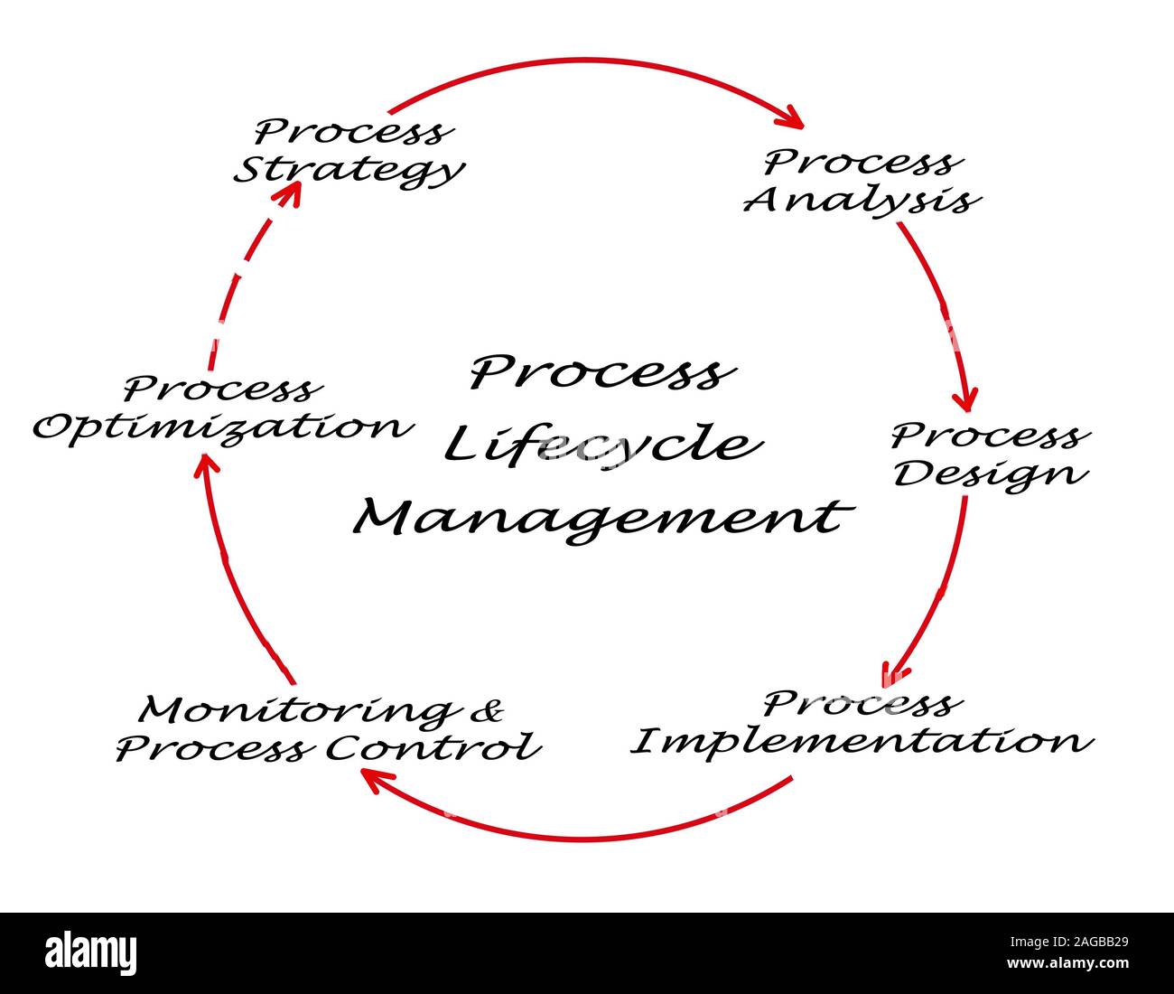 Lifecycle analysis hires stock photography and images Alamy