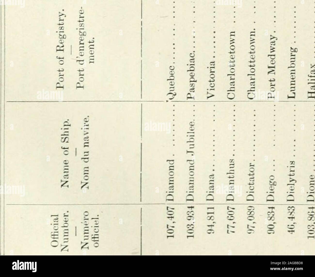 Sessional papers of the Dominion of Canada 1909. inj!)saoo—lling X © X © XX  X r-l 1 1 1-1 i 1 i CO 2 © © X X 1 © X O