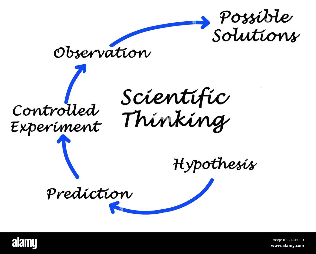 Scientific Thinking High Resolution Stock Photography And Images Alamy Scientific Thinking High Resolution Stock Photography And Images Alamy