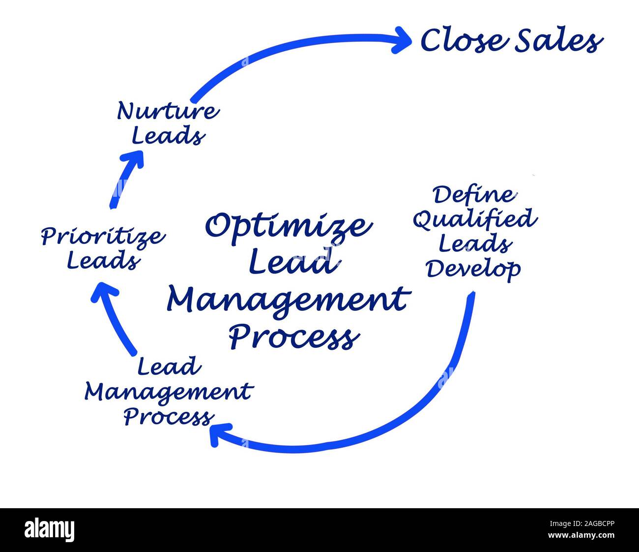 Lead management hires stock photography and images Alamy