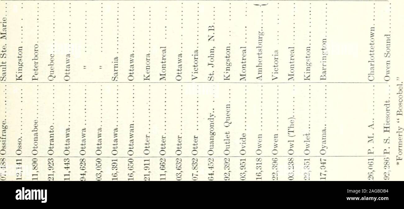 . Sessional papers of the Dominion of Canada 1909. LIST OF STEAil VESSELS 117 SESSIONAL PAPER No. 21b ?H C5 ^ ^ O O -^-S g C g73 Railway, St, Beaumari tion Co., LtBonaventui c O 3 n and CI aArnprior, (Co.,Ltd., S: l-H o c o 1 a c O -2&gt; 2 .i^ dO so :3 1 1 §.1 -4.3 u s C Pi 2 - tc a: :g S « M s ^fc. o* C5 -^ Jo? lit § ?= Pi O &lt; ^ 5 ^o c B O £2 a be 3 . C 5O a;c5 — 03 -^ 00 J !^ ^ f Tf ^^ o t ^ ?M J-l ?]   ^1 ^ .. ^ ^ ^^ » CO  , OC (N CO (M i-H CO C&lt;1 cc T—^ (M --^ ri .- .  i- JO ^^ ^ t^ ^ .  CO  ^ :o ir. X t^ ^ -f   :0 -V m Tl ?M to  ^* !M  CO CO ?M o -^ :r Ci (M OC o o S^l O ^ -^ o Stock Photo