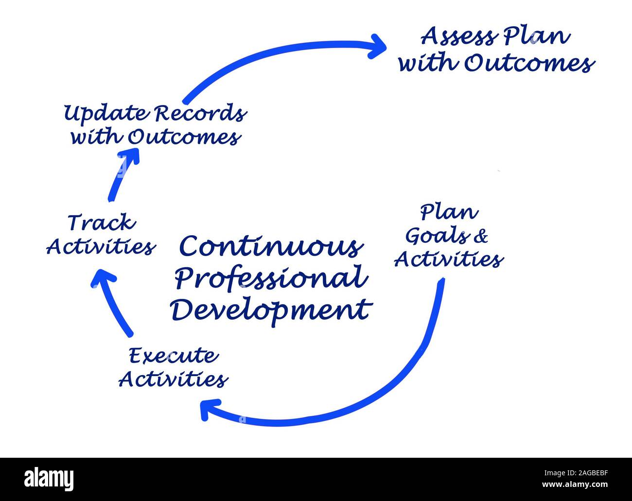 diagram-of-continuous-professional-development-stock-photo-alamy