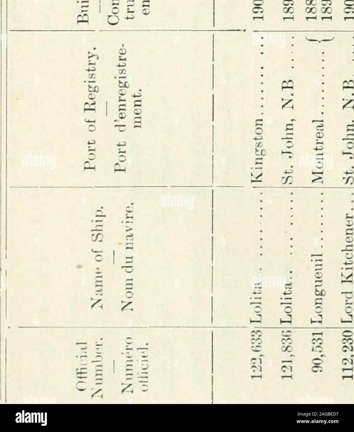 Sessional Papers Of The Dominion Of Canada 1909 C Cl C X C Lo O T C C C T Lt O T C Co C Co L C W M