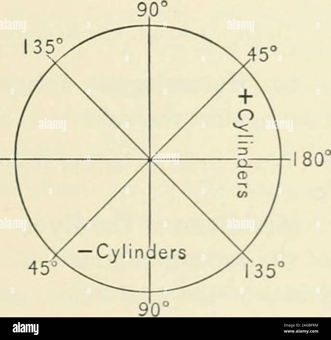 . Refraction and how to refract including sections on optics