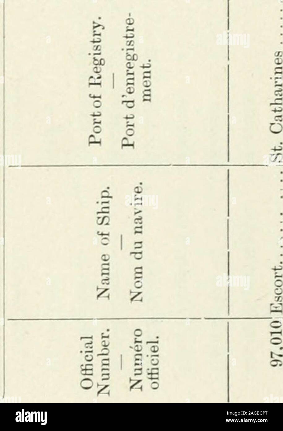 Sessional papers of the Dominion of Canada 1909. ti -S -S i =e o !-- .i: .5  S a Ed H W W W 1-1 ^ CC r-l X f-l 3