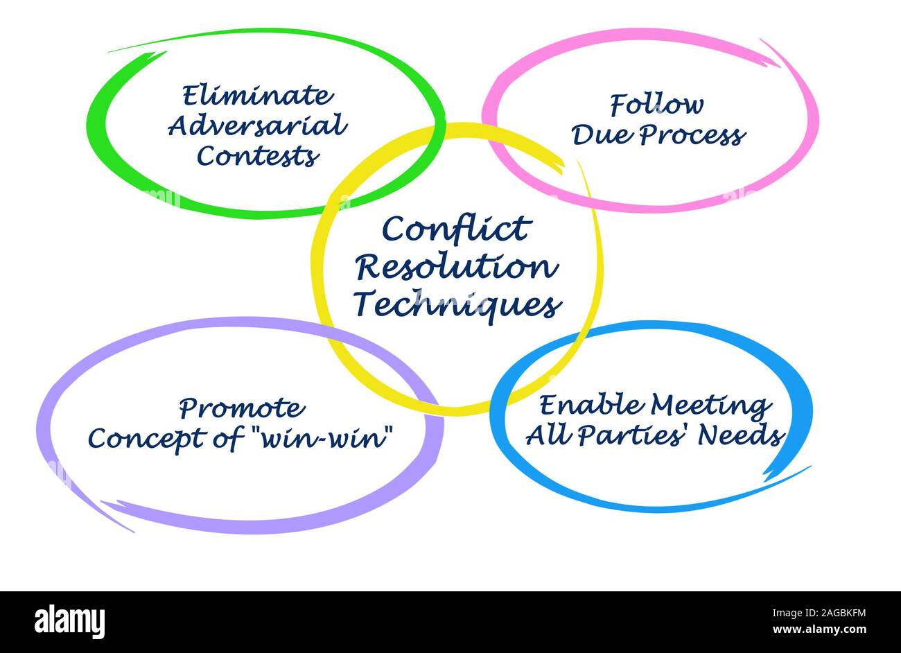 Conflict Resolution Techniques Stock Photo - Alamy
