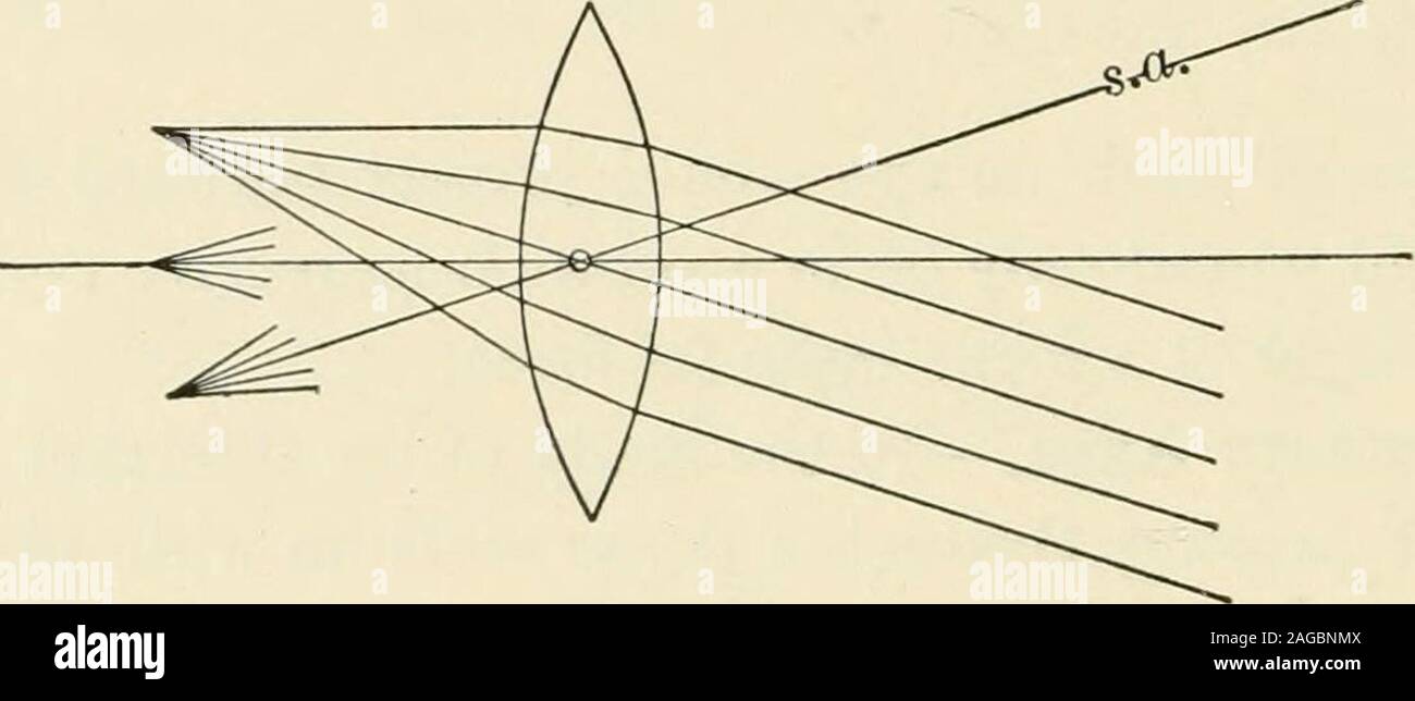 . Refraction and how to refract including sections on optics