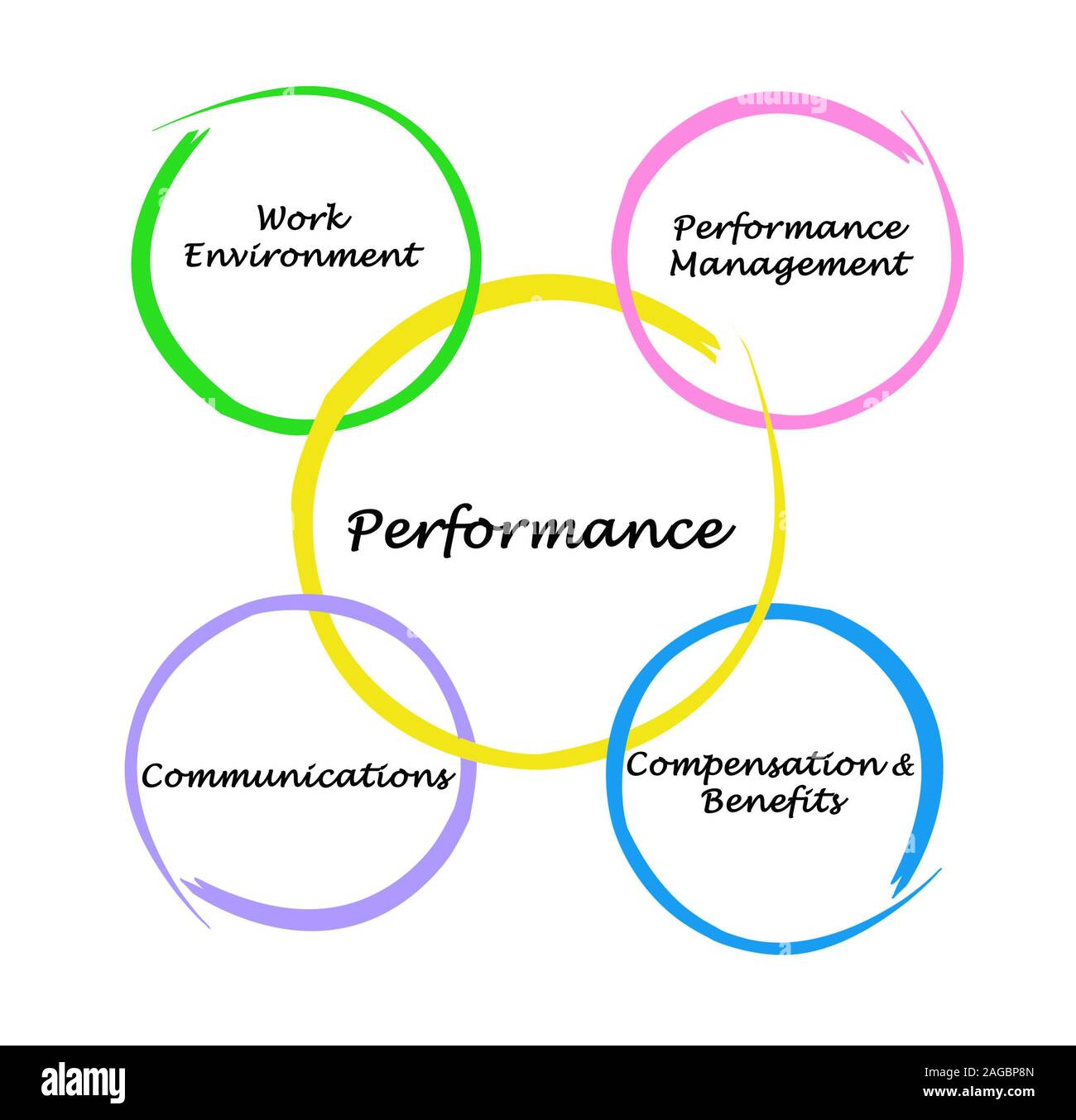 Diagram of performance Stock Photo - Alamy