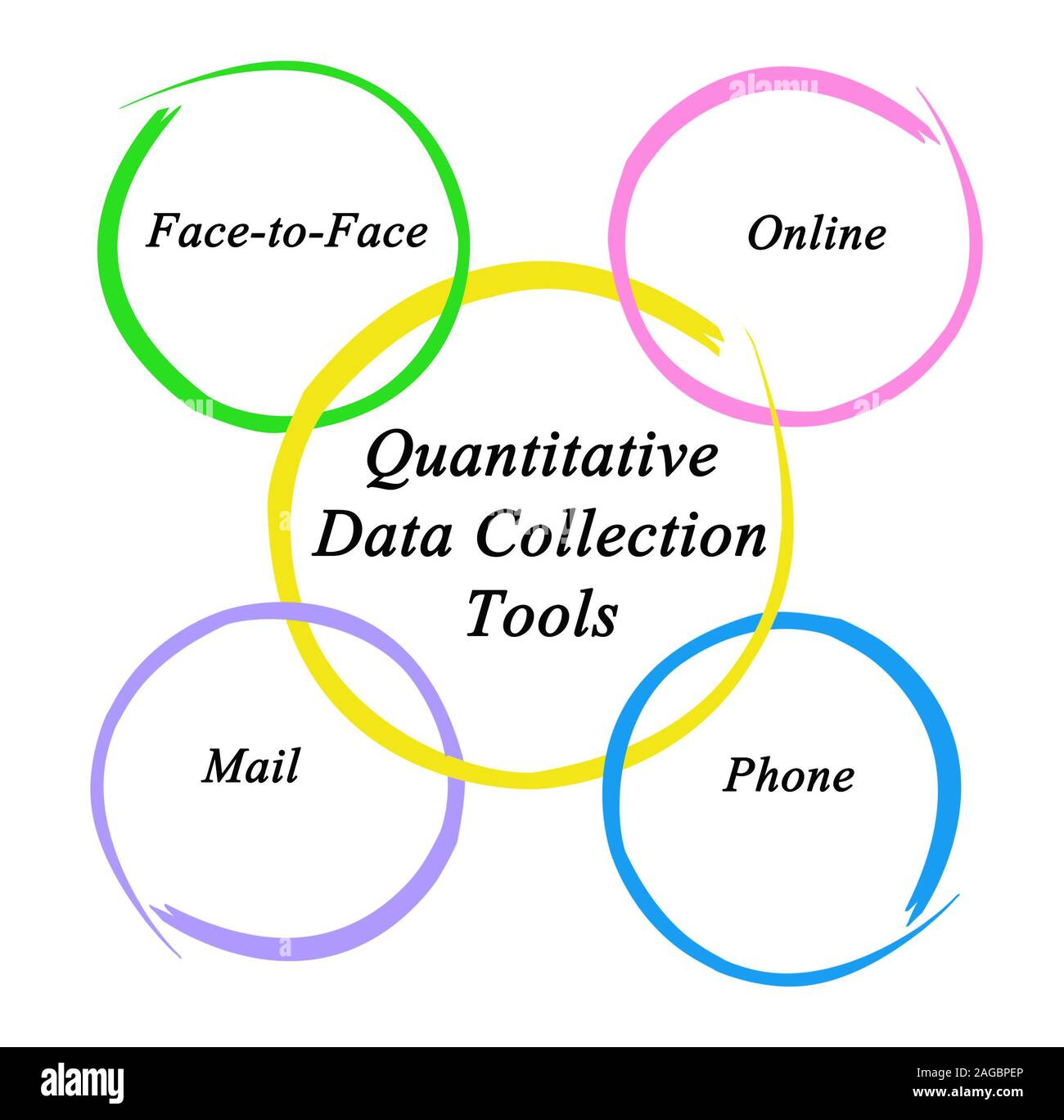 Quantitative Data Collection Tools Stock Photo Alamy