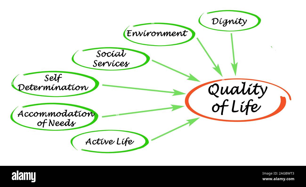Quality of Life Stock Photo Alamy