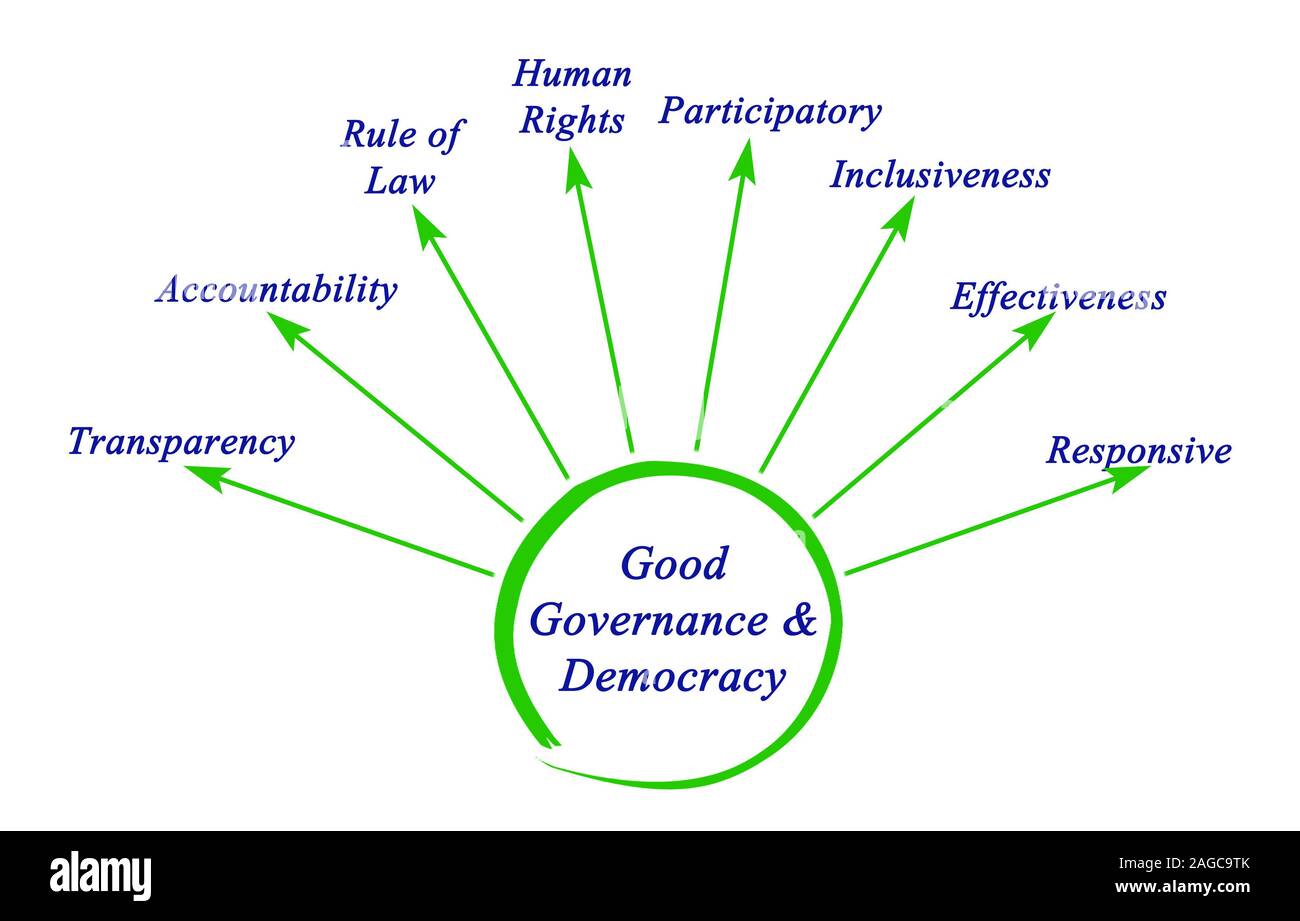 Diagram of Good Govemance & Democracy Stock Photo - Alamy