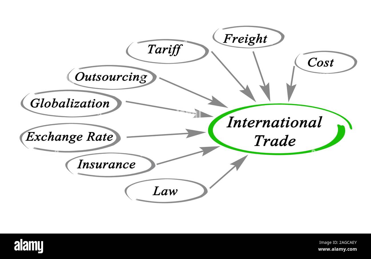 Diagram of International Trade Stock Photo