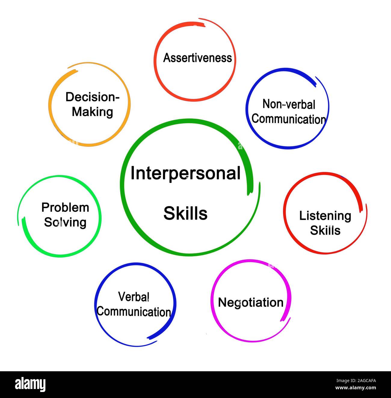 Useful Interpersonal Skills Stock Photo Alamy