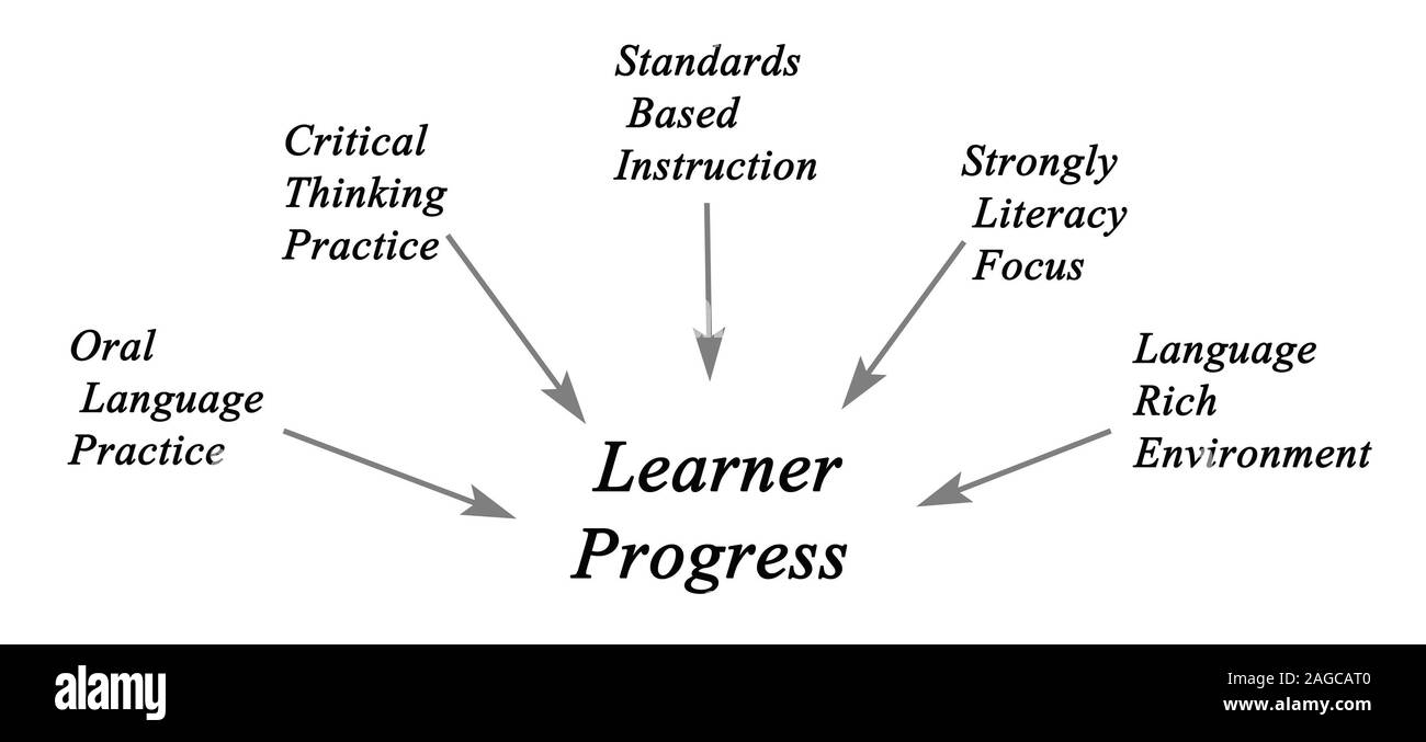Diagram of Learner Progress Stock Photo