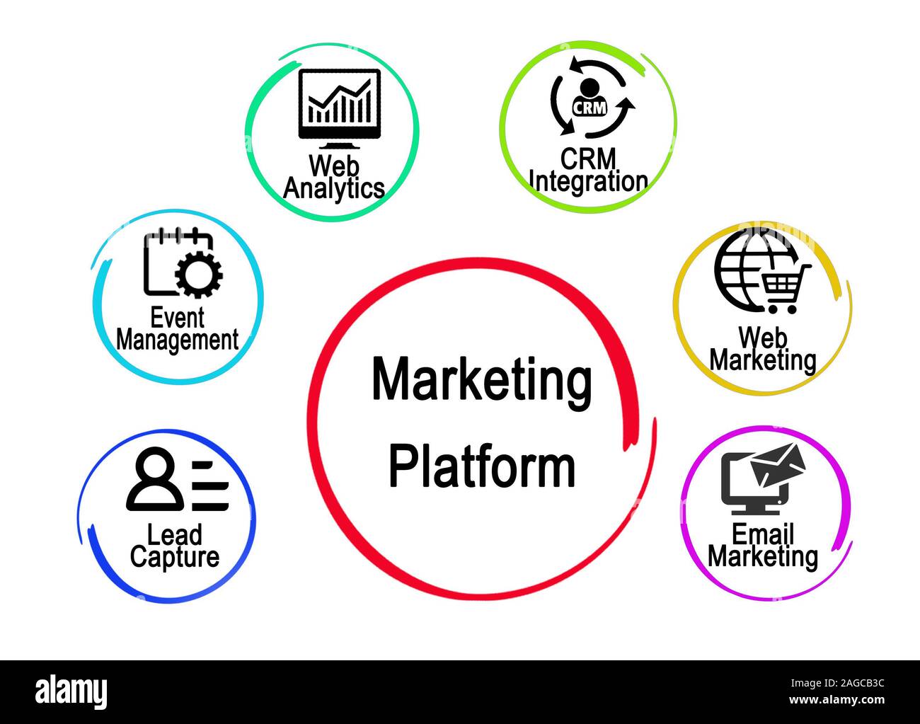 what is a marketing platform