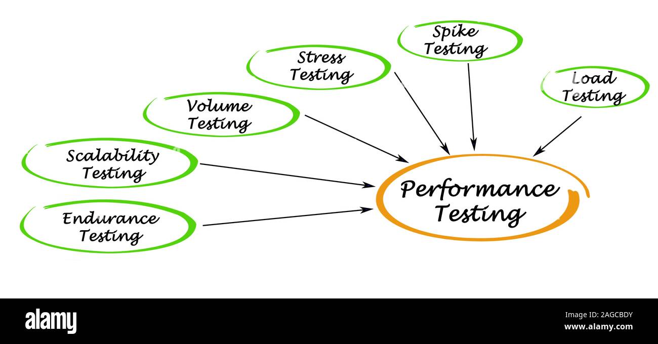 Endurance testing hi-res stock photography and images - Alamy