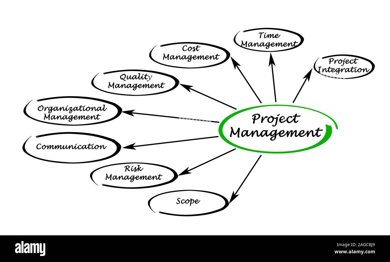 Integration project Cut Out Stock Images & Pictures - Alamy