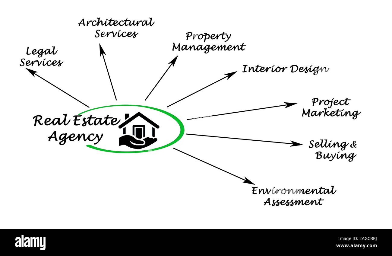 Services Of Real Estate Agency Stock Photo Alamy services-of-real-estate-agency-stock-photo-alamy