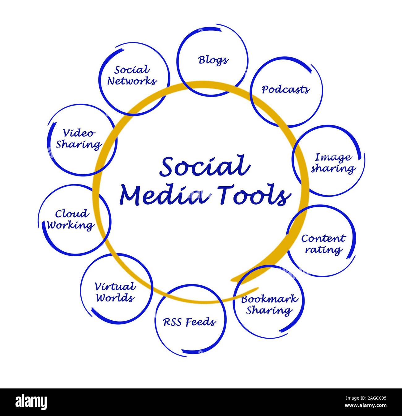 diagram-of-social-media-tools-stock-photo-alamy