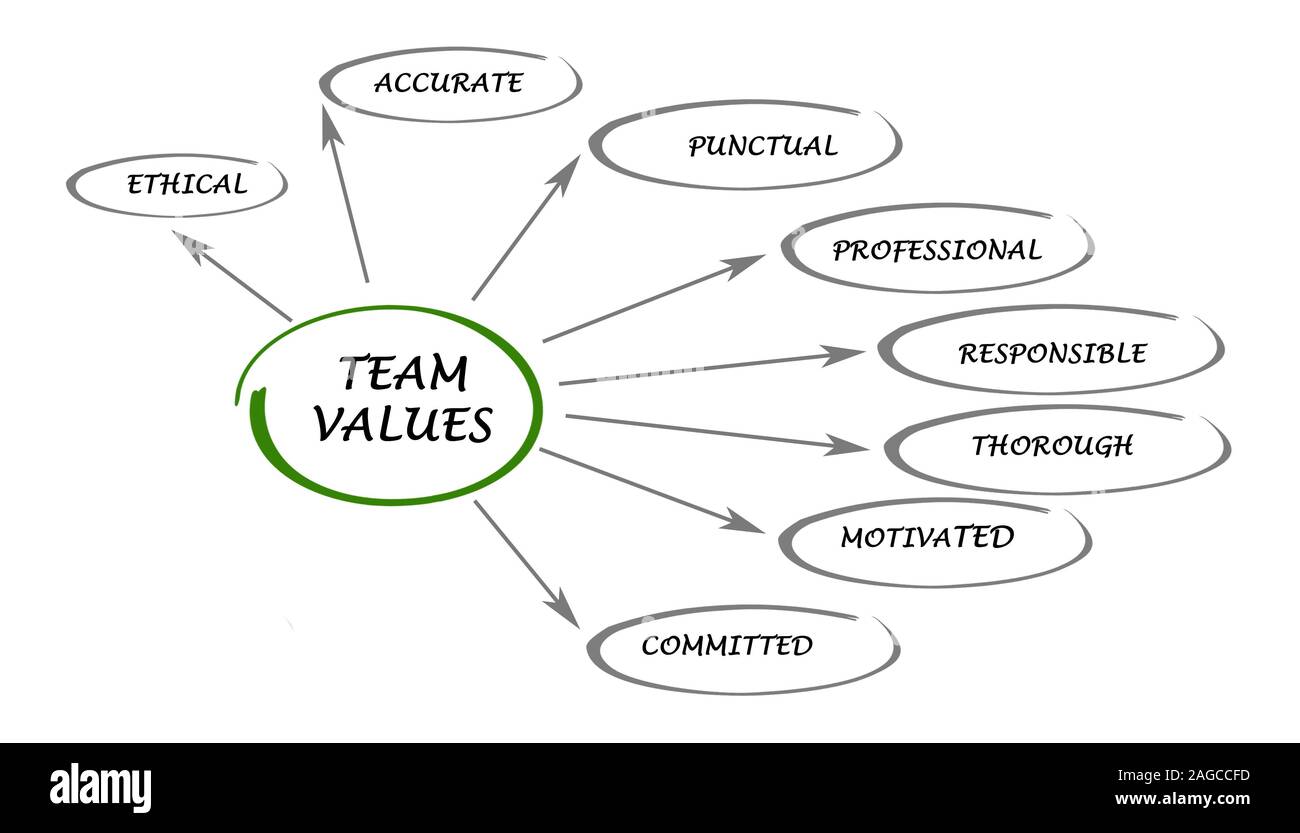Ценности scrum. Value team. Value team. Value team. Модель киневин agile.