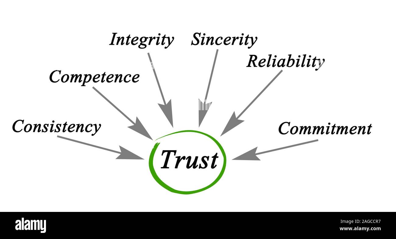 Diagram of trust Stock Photo - Alamy