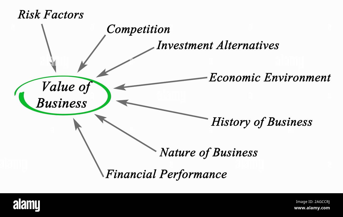 Value of Business Stock Photo - Alamy