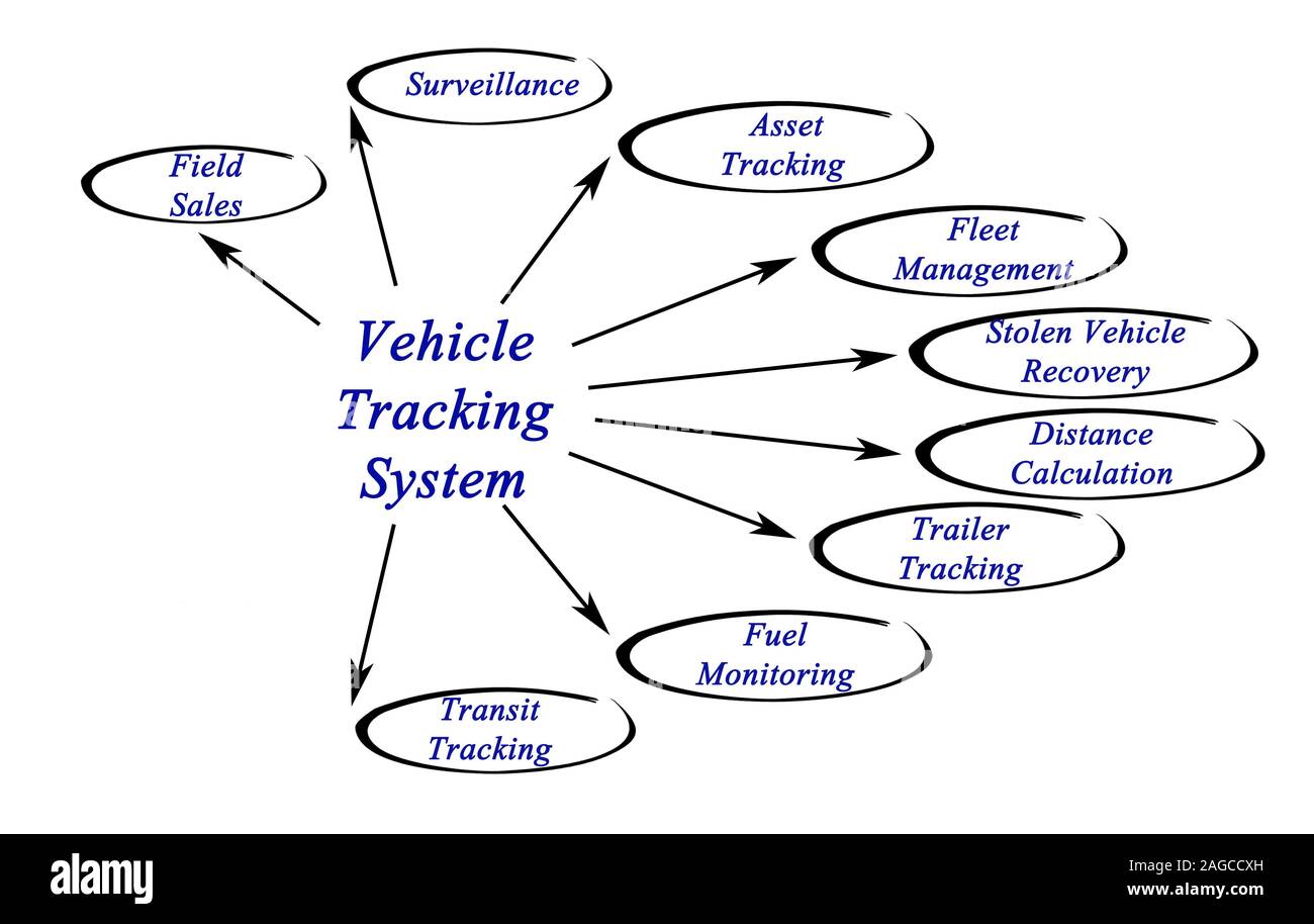 Vehicle Tracking System Stock Photo Alamy