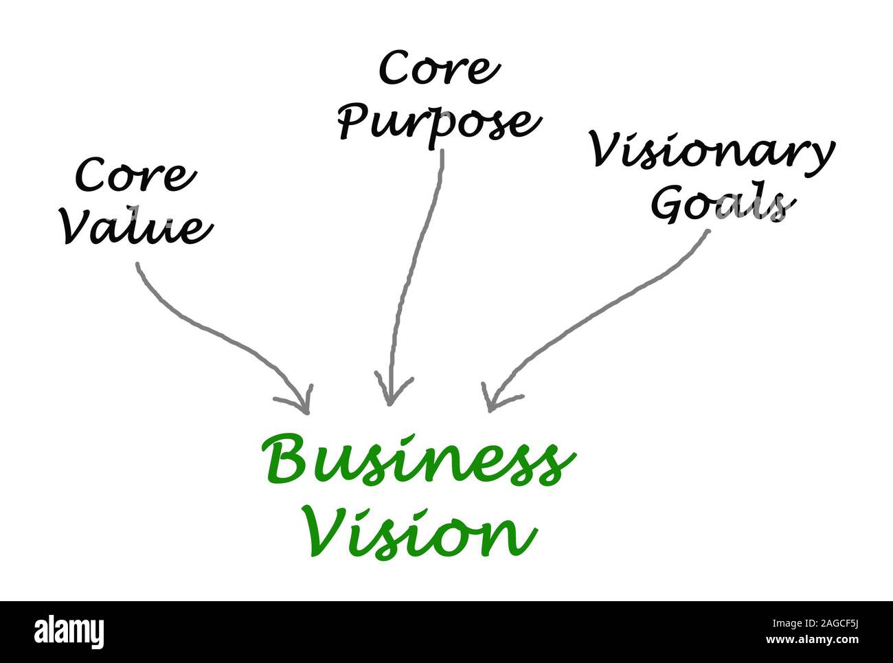 Diagram of business vision Stock Photo Alamy