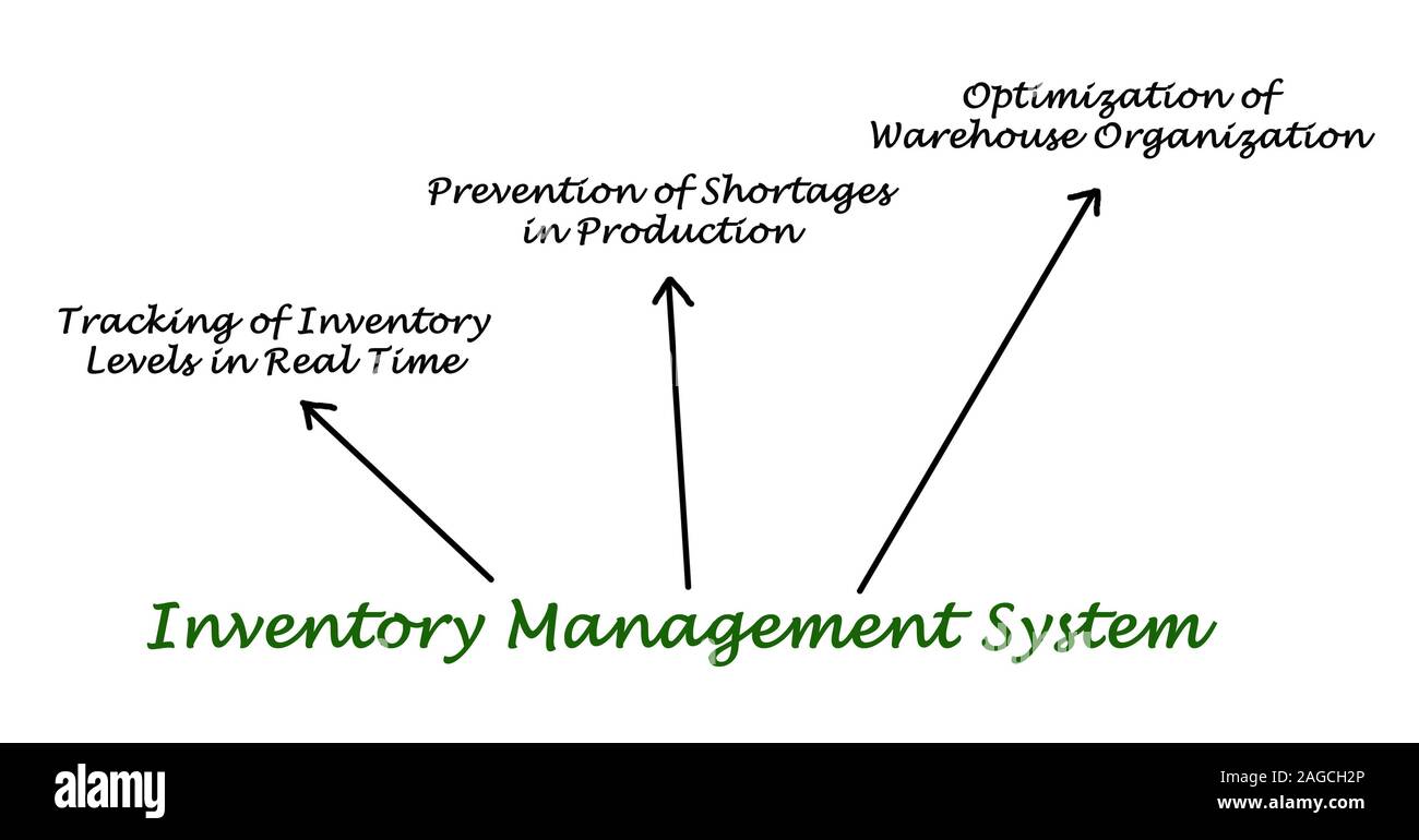 Inventory management system hi-res stock photography and images - Alamy